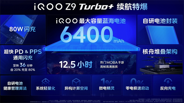 iQOO Z9 Turbo+ 手機正式發(fā)售