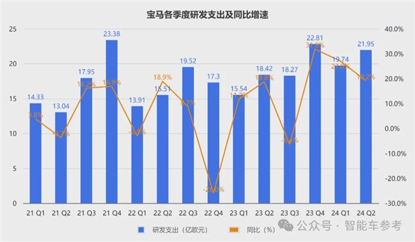 寶馬崩了：利潤(rùn)大跌10% 降價(jià)丟品牌不降沒(méi)銷(xiāo)量！