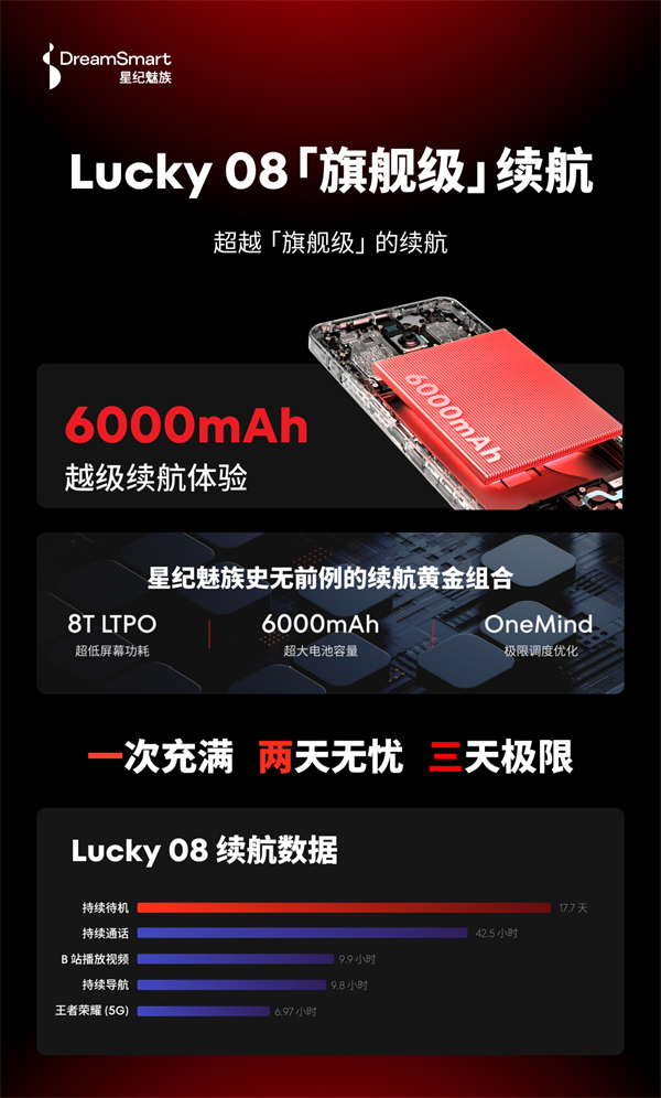 魅族 Lucky 08 手機(jī)發(fā)布，起售價 1599 元
