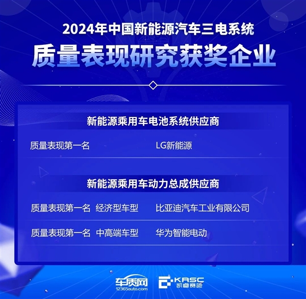 新能源車動(dòng)力總成供應(yīng)商：比亞迪、華為均獲第一名