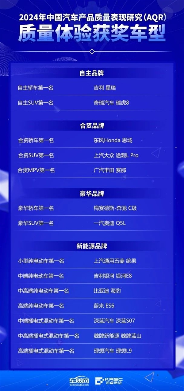 新能源車動(dòng)力總成供應(yīng)商：比亞迪、華為均獲第一名