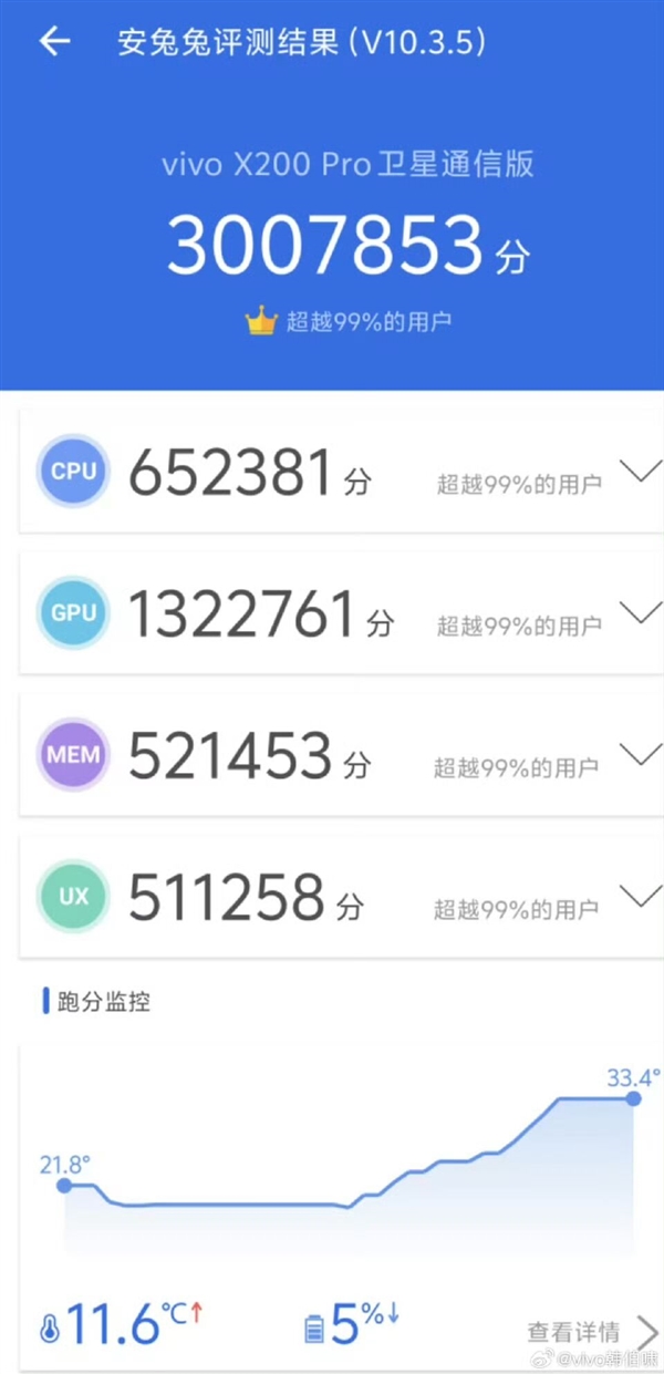 300萬跑分不是終點！vivo X200首發(fā)天璣9400：性能激進
