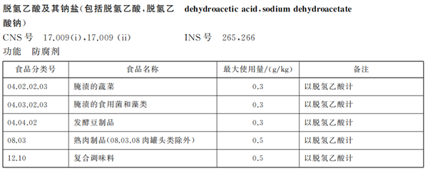 這種糕點、面包中常見的防腐劑 竟是隱形刺客