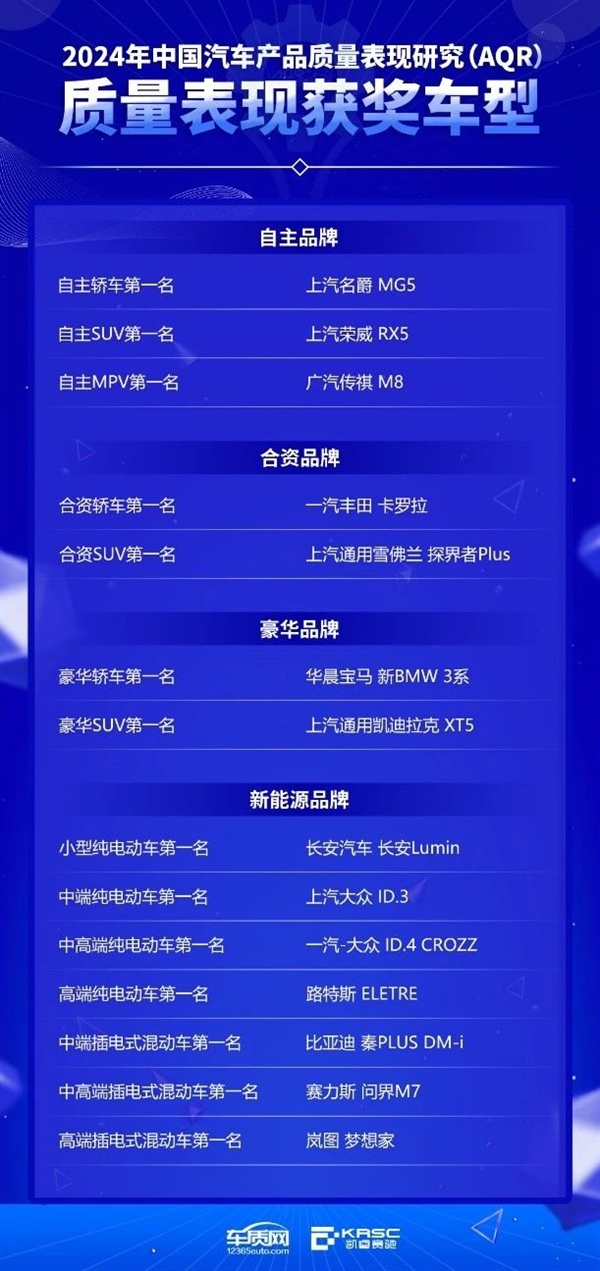 新能源車動(dòng)力總成供應(yīng)商：比亞迪、華為均獲第一名