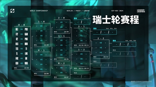 中韓對決！《英雄聯(lián)盟》S14全球總決賽瑞士輪抽簽出爐：TES迎戰(zhàn)T1