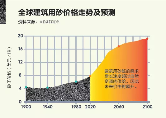 偷村里水泥路也要制砂 什么沙子這么值錢