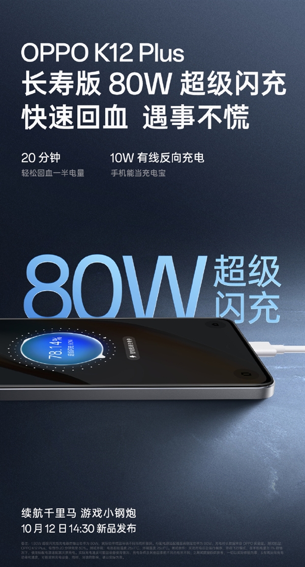 OPPO史上大！K12 Plus用上6400mAh電池 出門不用帶充電寶