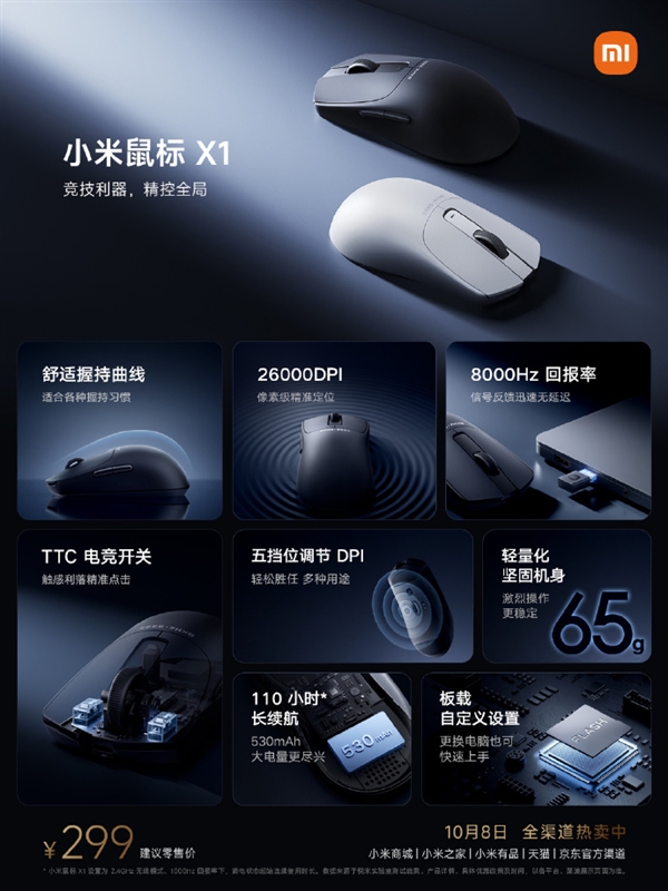 299元！小米鼠標X1開售：8KHz回報率 支持自定義驅(qū)動
