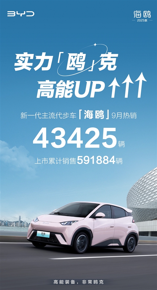 徹底干翻本田飛度：比亞迪海鷗累計銷量59.19萬輛