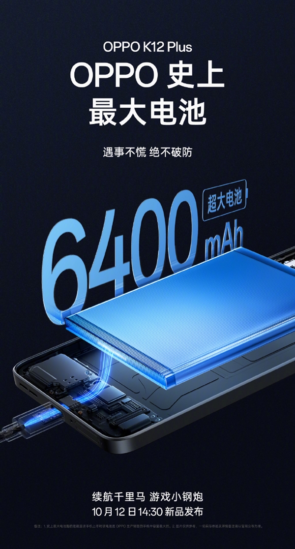 OPPO史上大！K12 Plus用上6400mAh電池 出門不用帶充電寶