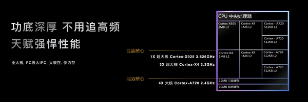 安卓首款3nm、第二代全大核架構(gòu)！聯(lián)發(fā)科天璣9400旗艦芯發(fā)布：跑分破300萬