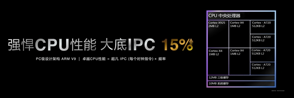 安卓首款3nm、第二代全大核架構(gòu)！聯(lián)發(fā)科天璣9400旗艦芯發(fā)布：跑分破300萬