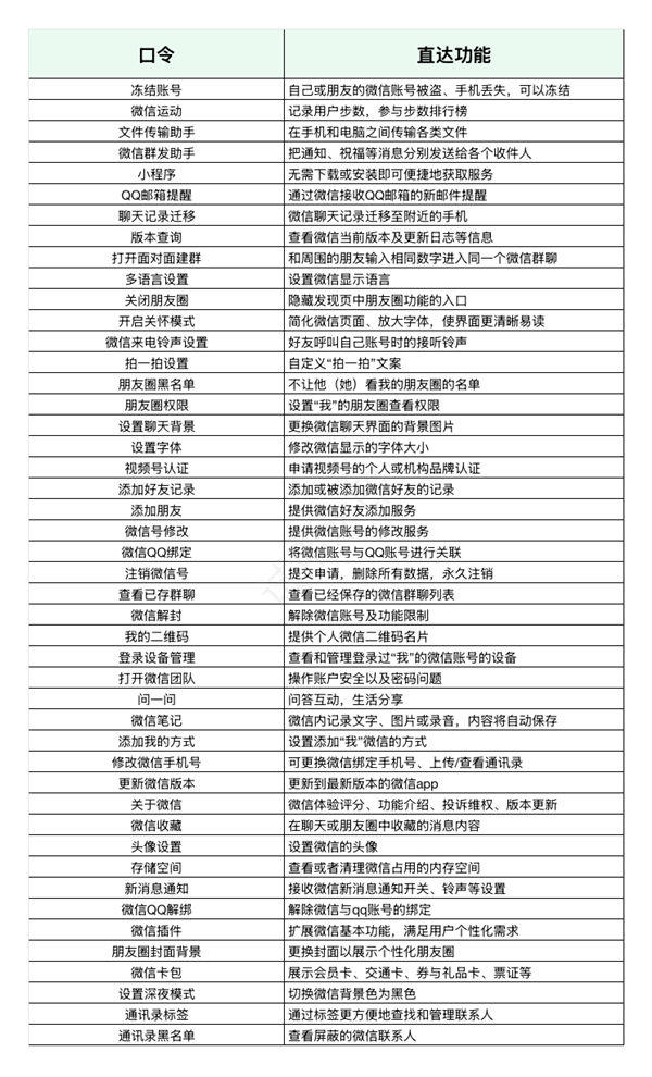 微信搜一搜新增“搜索直達(dá)”服務(wù)，覆蓋高頻搜索需求