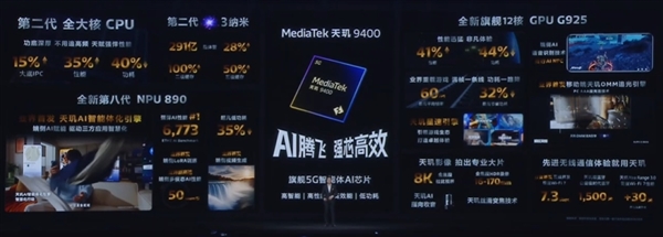 安卓首款3nm、第二代全大核架構(gòu)！聯(lián)發(fā)科天璣9400旗艦芯發(fā)布：跑分破300萬