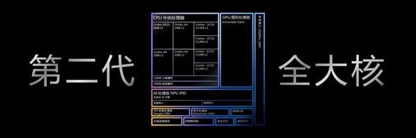安卓首款3nm、第二代全大核架構(gòu)！聯(lián)發(fā)科天璣9400旗艦芯發(fā)布：跑分破300萬