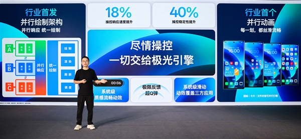 安卓流暢度新標(biāo)桿！OPPO ColorOS 15全球首發(fā)極光/潮汐流暢雙引擎