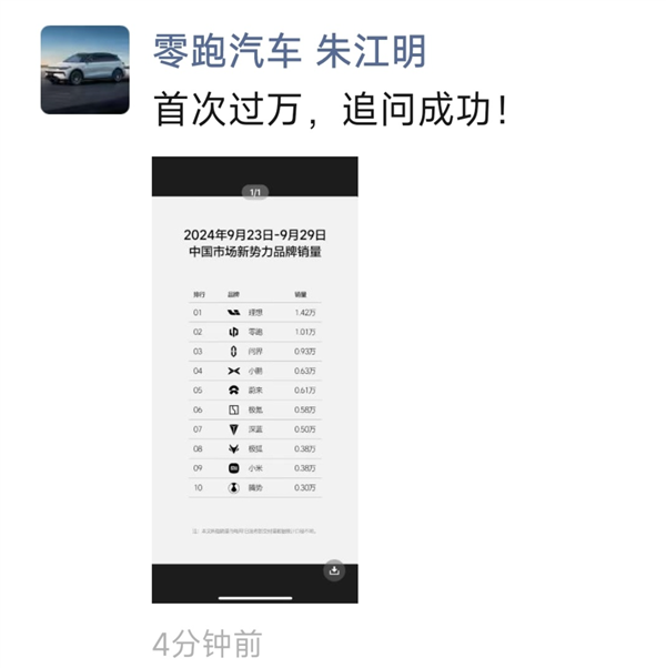 零跑單周銷(xiāo)量首次破萬(wàn)超問(wèn)界！朱江明：追問(wèn)成功