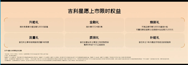 吉利星愿純電小車上市，售價(jià) 6.98-9.88 萬元