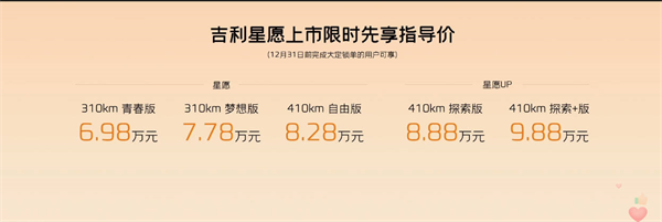 吉利星愿純電小車上市，售價 6.98-9.88 萬元