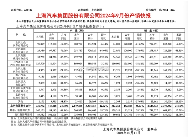 歷史性時(shí)刻！比亞迪成中國(guó)大汽車集團(tuán)