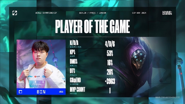 Bin賈克斯神兵天降！《英雄聯(lián)盟》S14瑞士輪BLG 2:0戰(zhàn)勝PSG沖擊八強(qiáng)