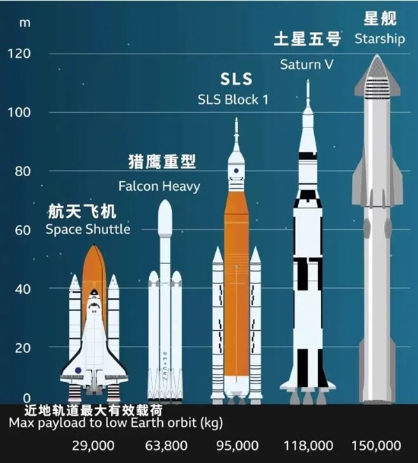 筷子“夾”火箭！馬斯克真的牛X了：能去火星了嗎