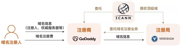英國放棄了一個(gè)領(lǐng)地 卻連累.io域名也要消失了