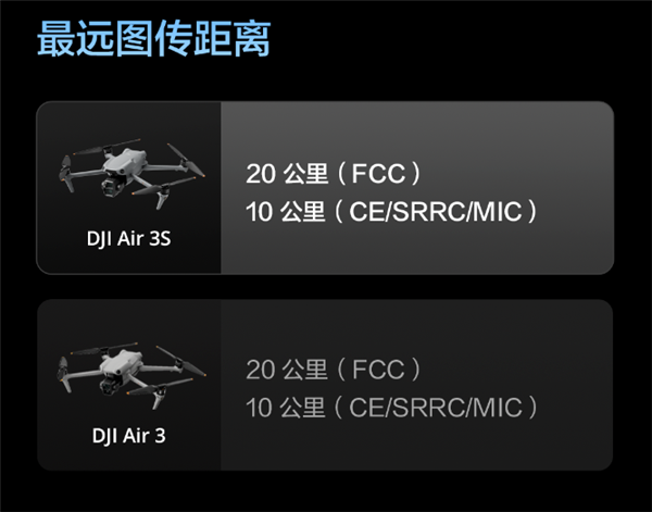 升級一英寸直接滿血！大疆Air 3S無人機有哪些升級 一文看懂