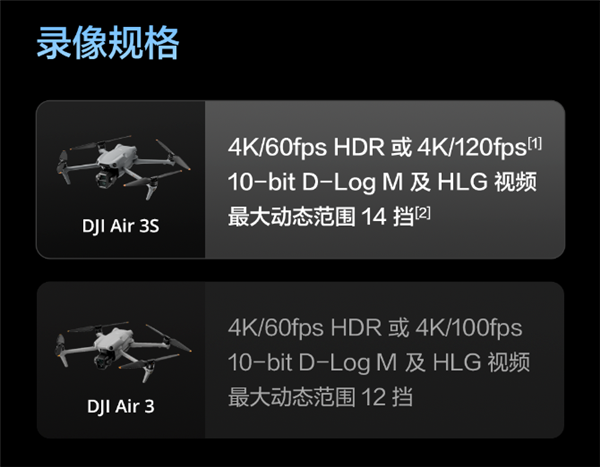 升級一英寸直接滿血！大疆Air 3S無人機有哪些升級 一文看懂