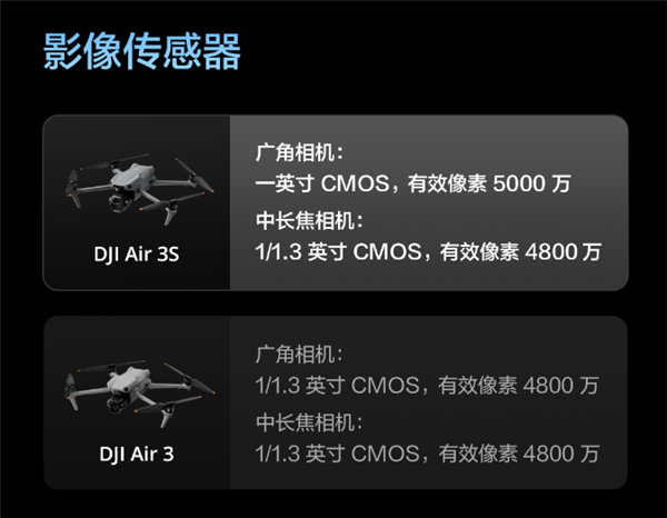 升級一英寸直接滿血！大疆Air 3S無人機有哪些升級 一文看懂