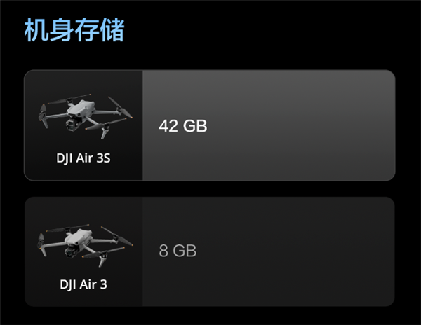 升級一英寸直接滿血！大疆Air 3S無人機有哪些升級 一文看懂