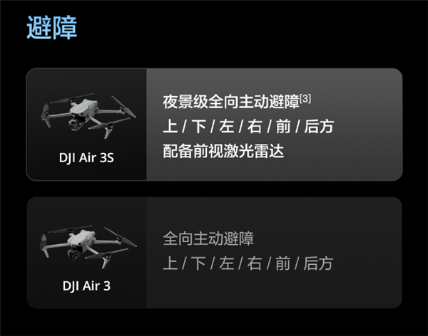 升級一英寸直接滿血！大疆Air 3S無人機有哪些升級 一文看懂