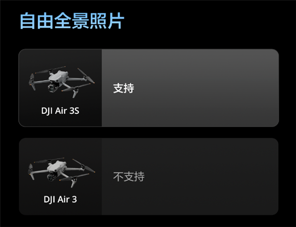 升級一英寸直接滿血！大疆Air 3S無人機有哪些升級 一文看懂