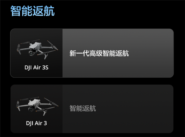 升級一英寸直接滿血！大疆Air 3S無人機有哪些升級 一文看懂