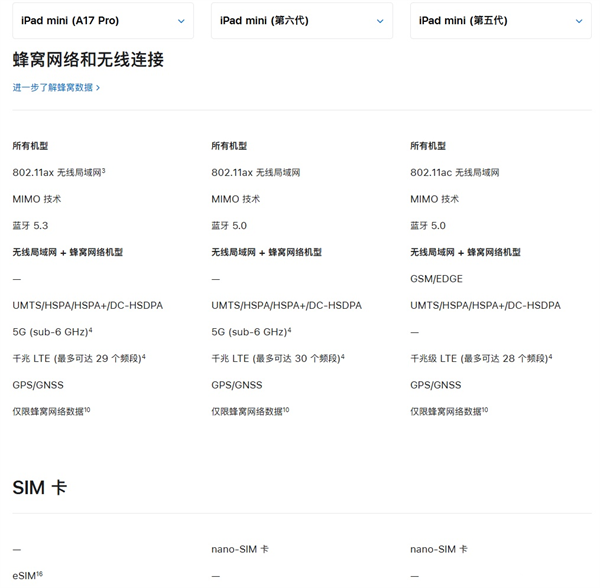 蘋(píng)果 iPad mini 7 發(fā)布，支持 esim 通信，千兆 LTE 頻段略減