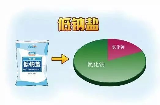 中國人趕緊換鹽！真的能救命 誰換誰受益