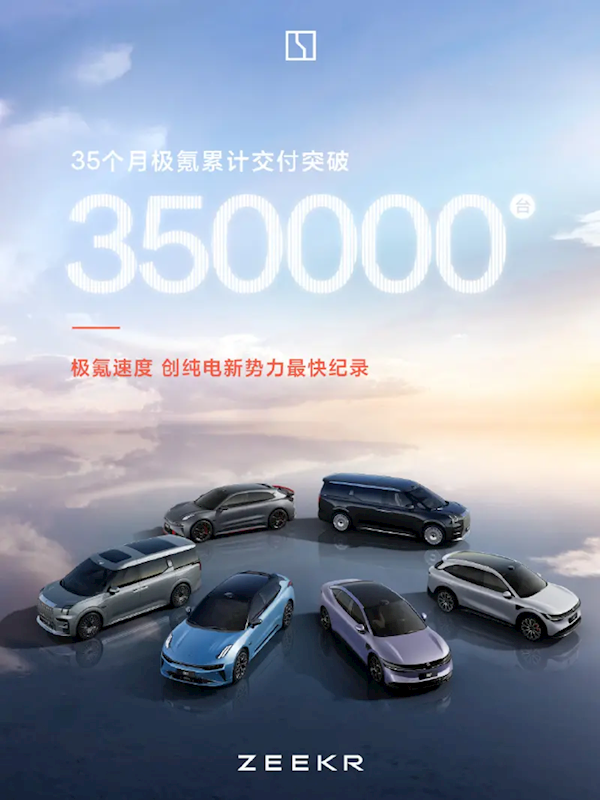 極氪累計(jì)交付量突破35萬臺(tái)：打破純電新勢(shì)力快紀(jì)錄
