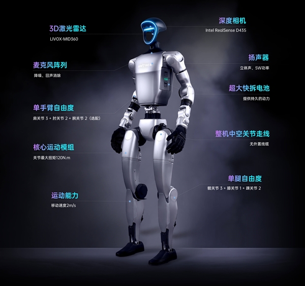 宇樹人形機(jī)器人G1立定跳遠(yuǎn)1.4米創(chuàng)紀(jì)錄：身高僅1.3米