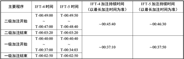 星際榮耀詳盡分析SpaceX星艦第五飛：瑕不掩瑜 99.9％成功