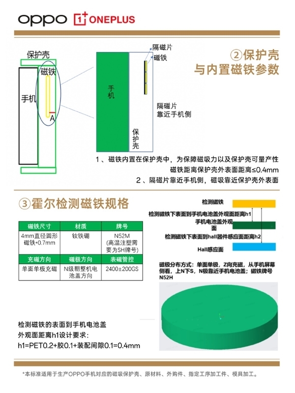 OPPO磁吸生態(tài)配件公布：涵蓋手機(jī)殼、小渦輪、充電寶等產(chǎn)品