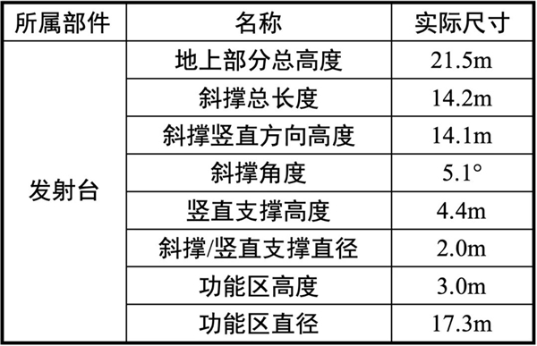 星際榮耀詳盡分析SpaceX星艦第五飛：瑕不掩瑜 99.9％成功