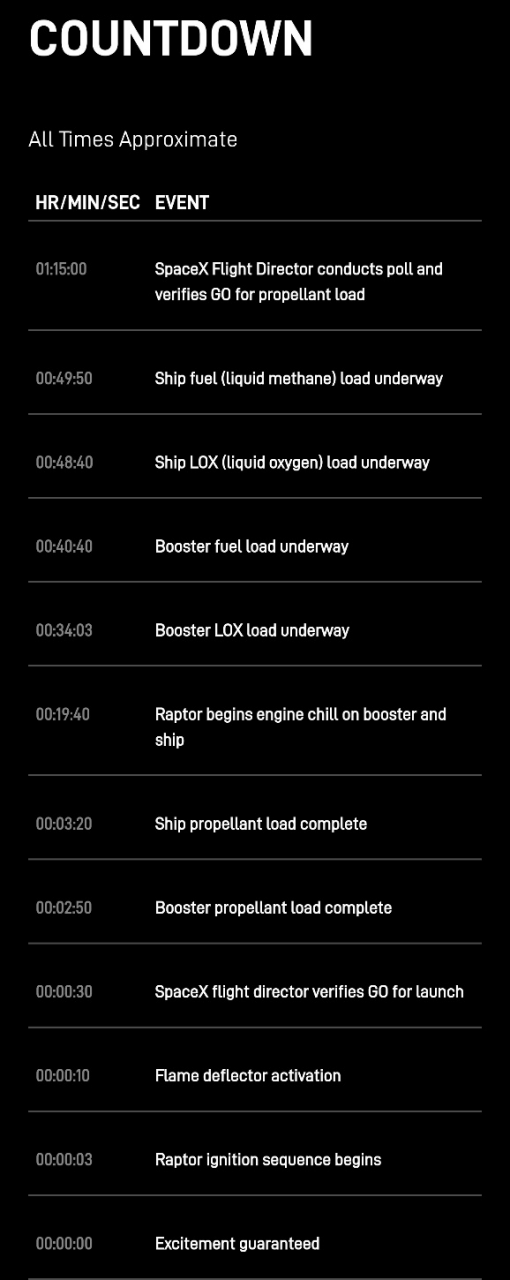 星際榮耀詳盡分析SpaceX星艦第五飛：瑕不掩瑜 99.9％成功