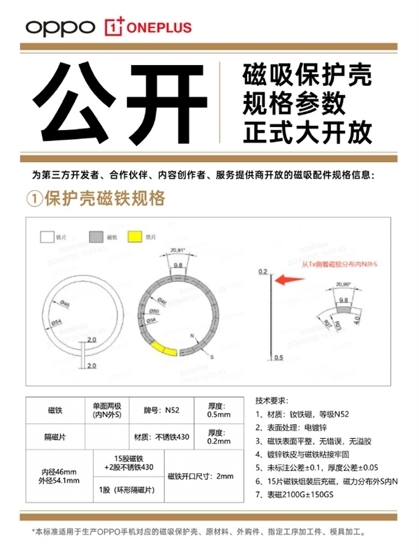 OPPO磁吸生態(tài)配件公布：涵蓋手機(jī)殼、小渦輪、充電寶等產(chǎn)品