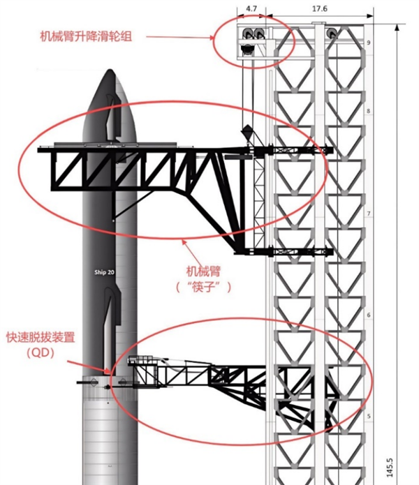星際榮耀詳盡分析SpaceX星艦第五飛：瑕不掩瑜 99.9％成功