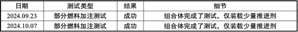 星際榮耀詳盡分析SpaceX星艦第五飛：瑕不掩瑜 99.9％成功