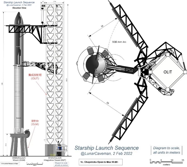 星際榮耀詳盡分析SpaceX星艦第五飛：瑕不掩瑜 99.9％成功