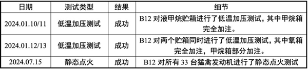 星際榮耀詳盡分析SpaceX星艦第五飛：瑕不掩瑜 99.9％成功