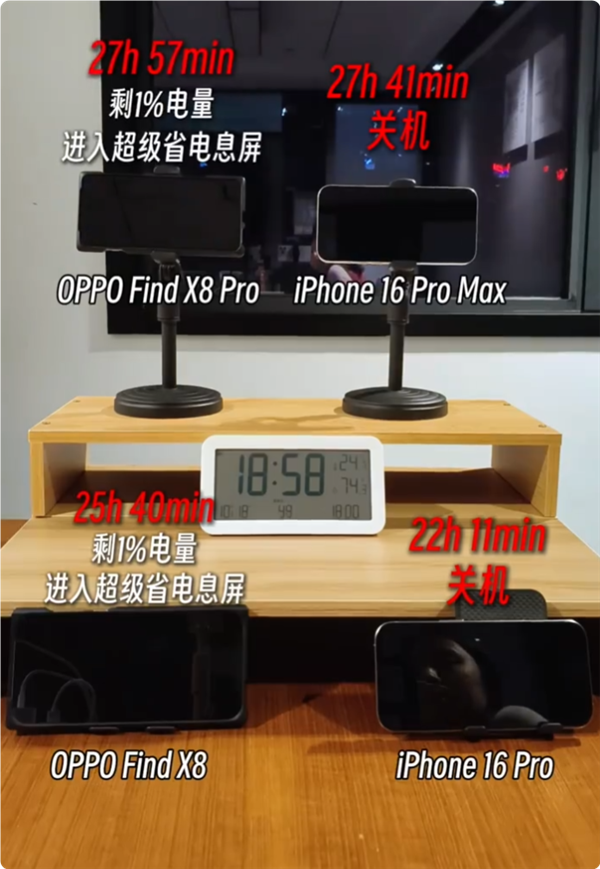 OPPO Find X8 Pro續(xù)航稱王：實(shí)測(cè)滿電追劇29小時(shí) 碾壓iPhone 16 Pro Max