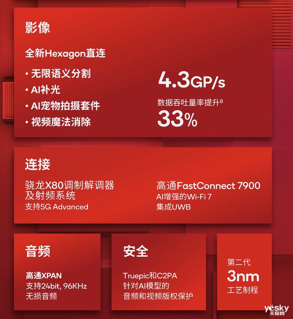 高通驍龍8至尊版實(shí)測(cè)：跑分達(dá)308萬！Oryon CPU很能打