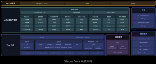 小米 Vela 系統(tǒng)即將開源，先鋒體驗計劃啟動